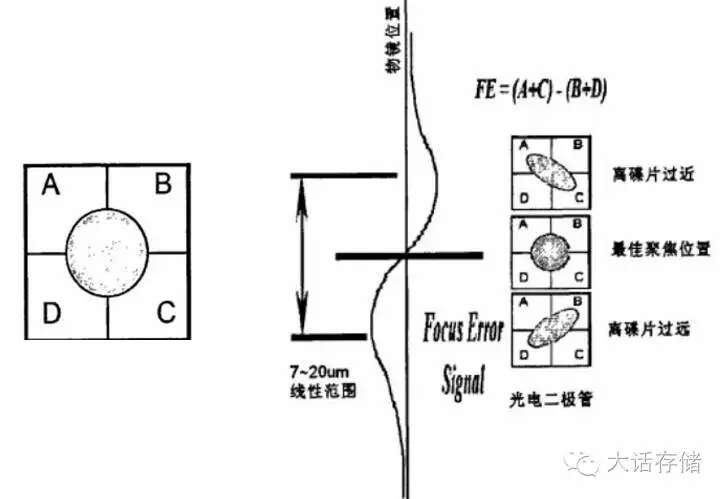 激光头