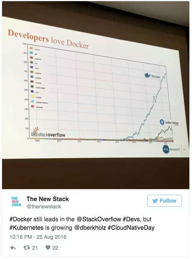 Hacker News