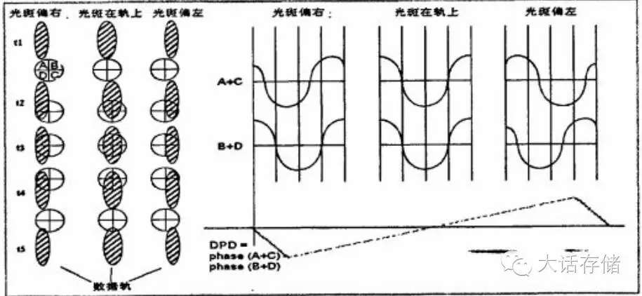 蓝光技术