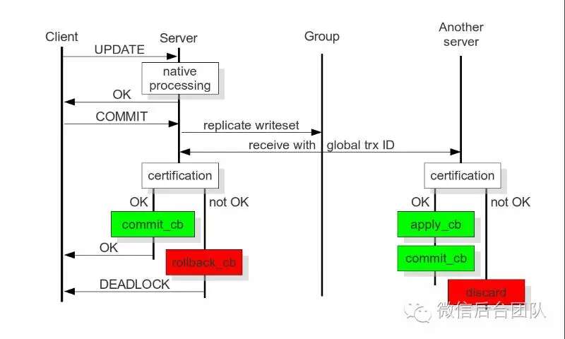 PhxSQL