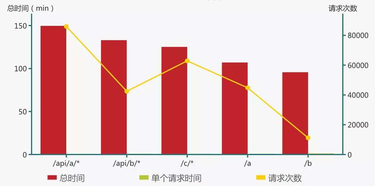 负载均衡