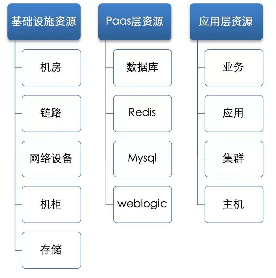 云计算