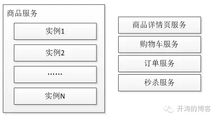 线程隔离