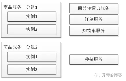 进程隔离