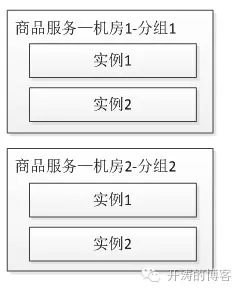 集群隔离