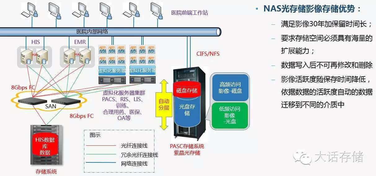 光盘匣