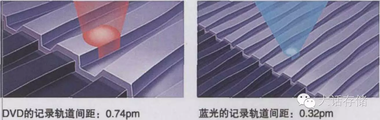 STW技术
