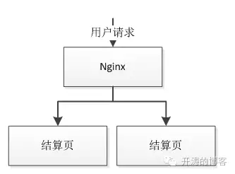 机房隔离