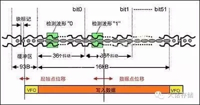 锯齿抖动