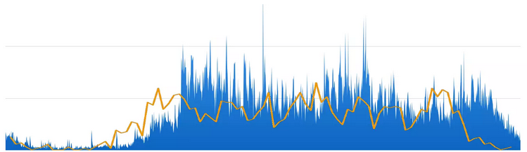 Nginx
