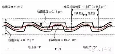 STW 方式