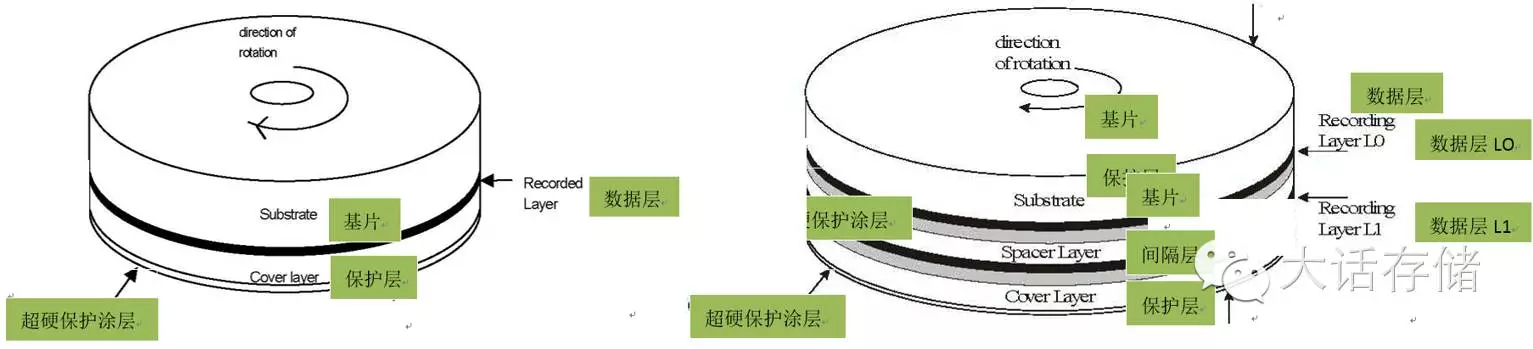 蓝光BD