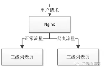 动静隔离