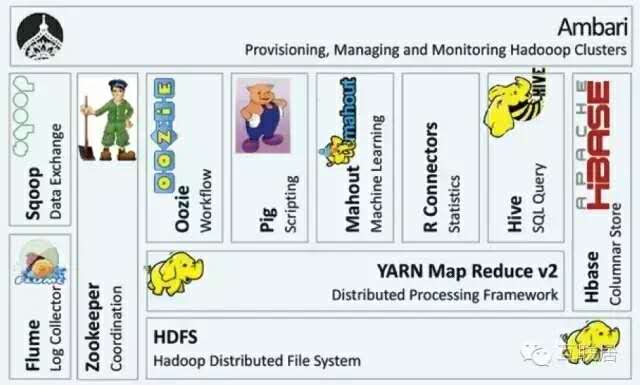 Hadoop