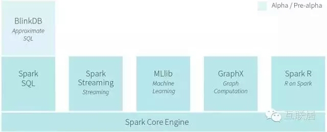 Spark
