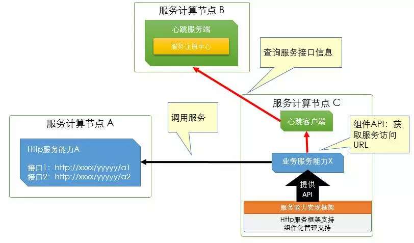 服务计算节点