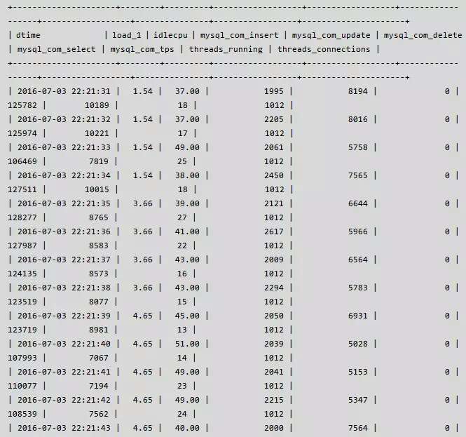 QPS + TPS