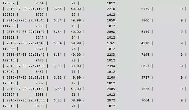 QPS + TPS