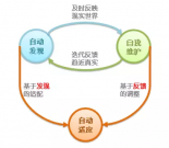 微服务架构下，如何打造别具一格的服务治理体验？(上)缩略图