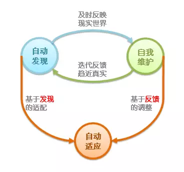 微智能