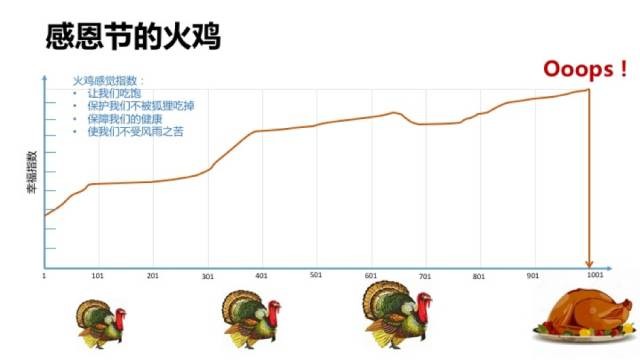 黑天鹅