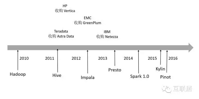 Hadoop