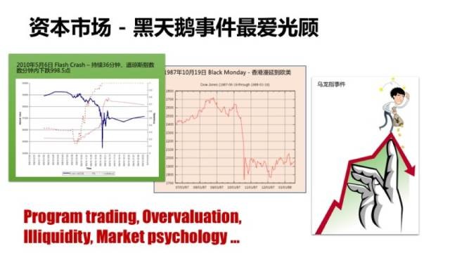 资本市场