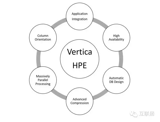 Vertica