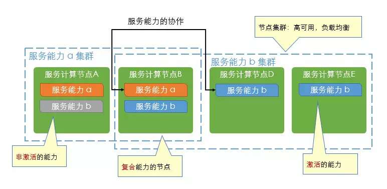 拟社会化