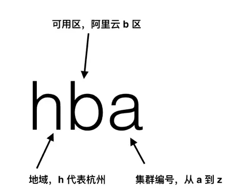 混合云管理