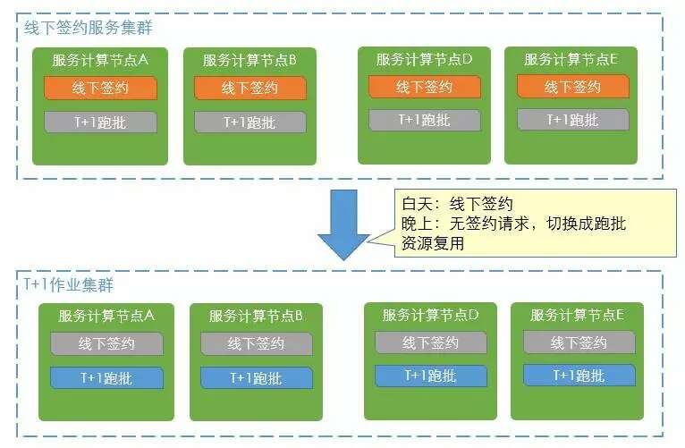 拟社会化