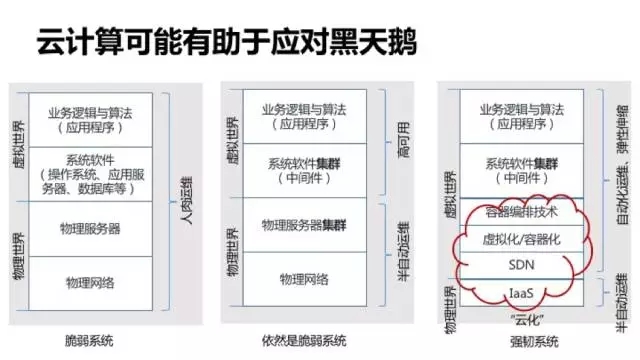 云计算