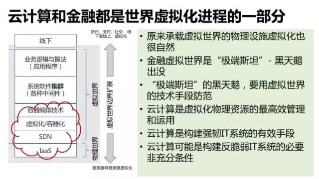 容器