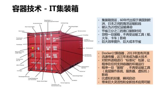 IT集装箱