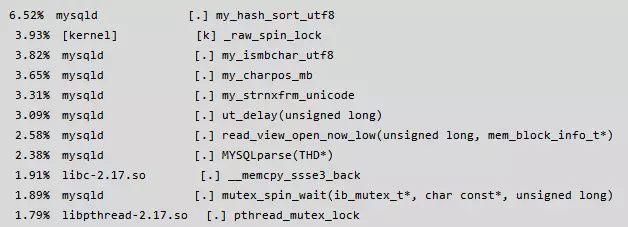 idle cpu