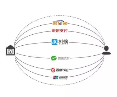 可容错系统