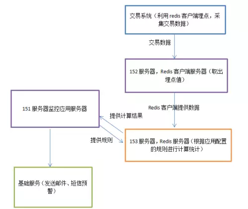 系统运行架构