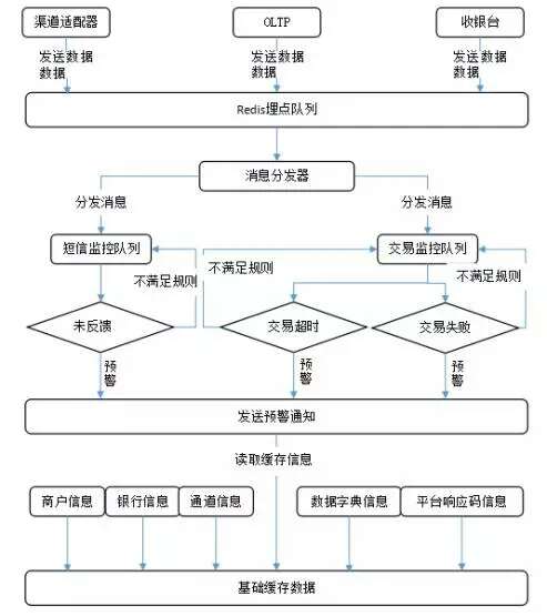 系统运行流程