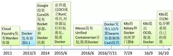 Docker