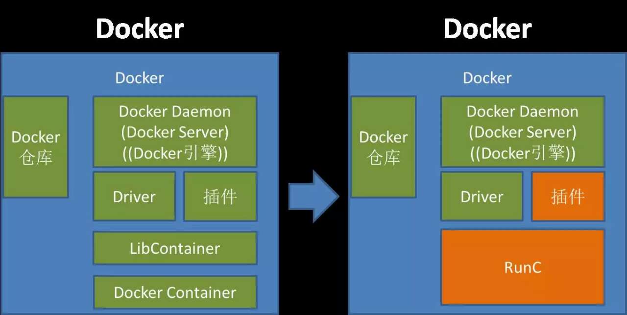 Docker