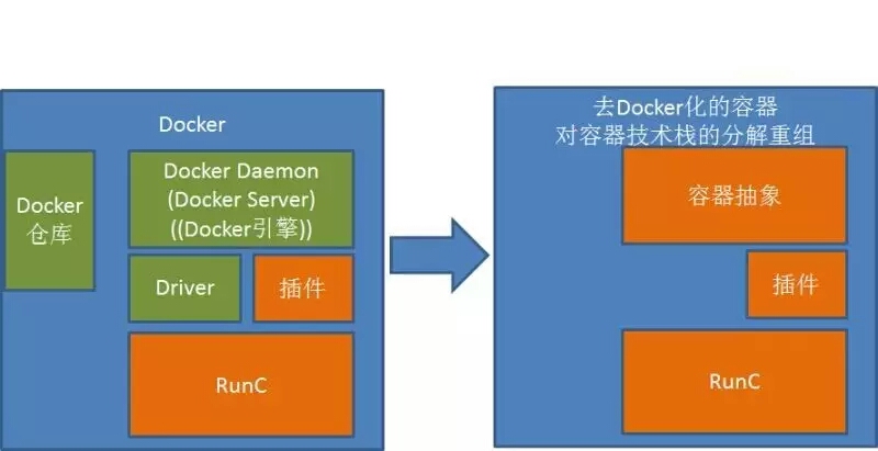 Docker