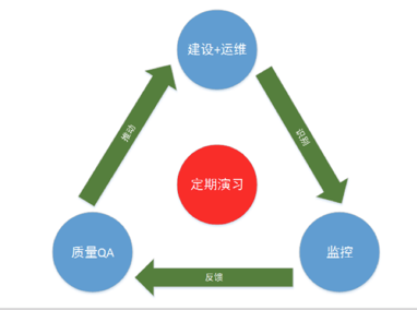 腾讯：3亿人次实战演习验证异地容灾架构与快速调度能力插图8