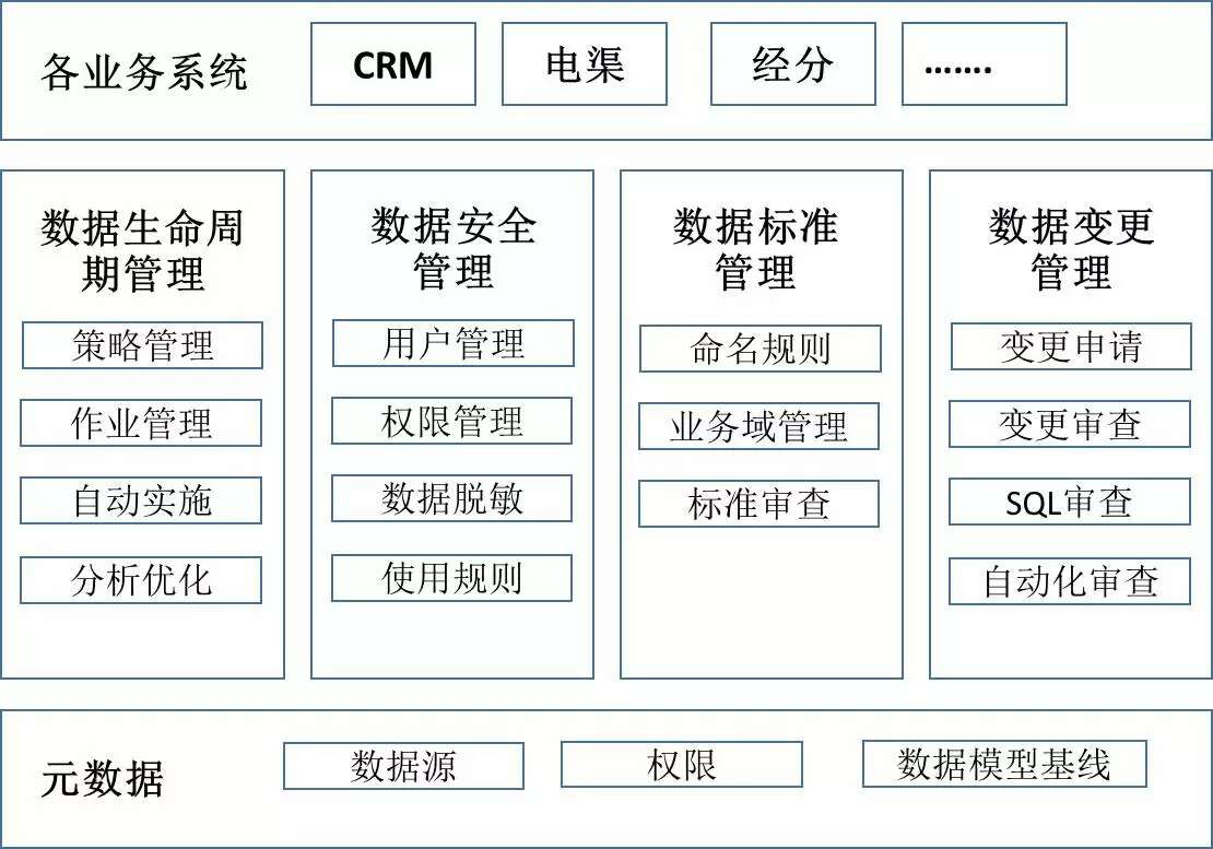 云架构