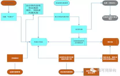 上线路径