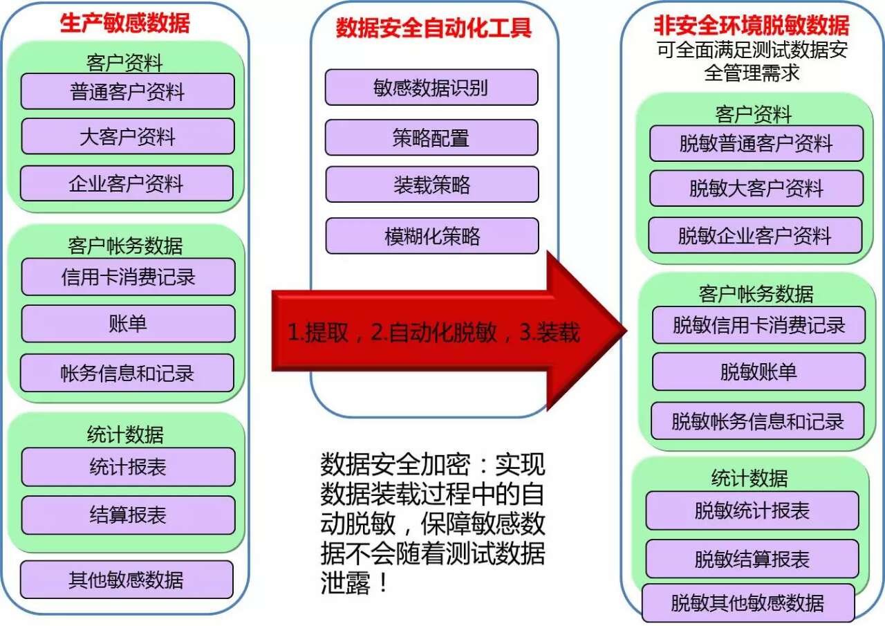 安全管理