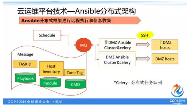 Ansible分布式架构