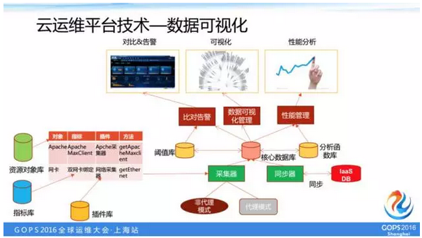 数据可视化