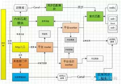报价结构类图