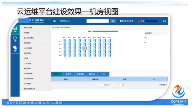 机房视图