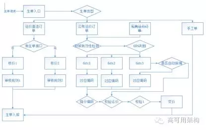 生单结构类图